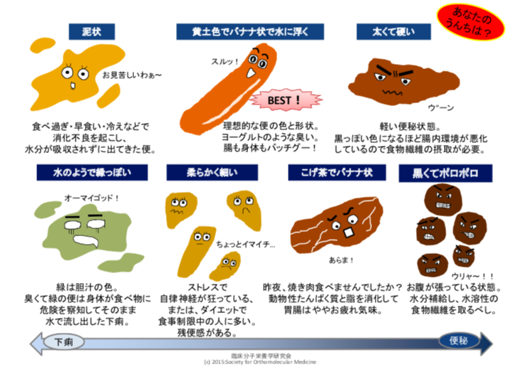 硬い便: どのようなケアが必要かを確認してください